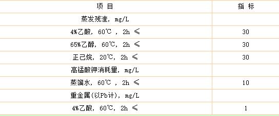 食品級環(huán)氧樹脂膠水哪里有，衛(wèi)生要求有哪些?